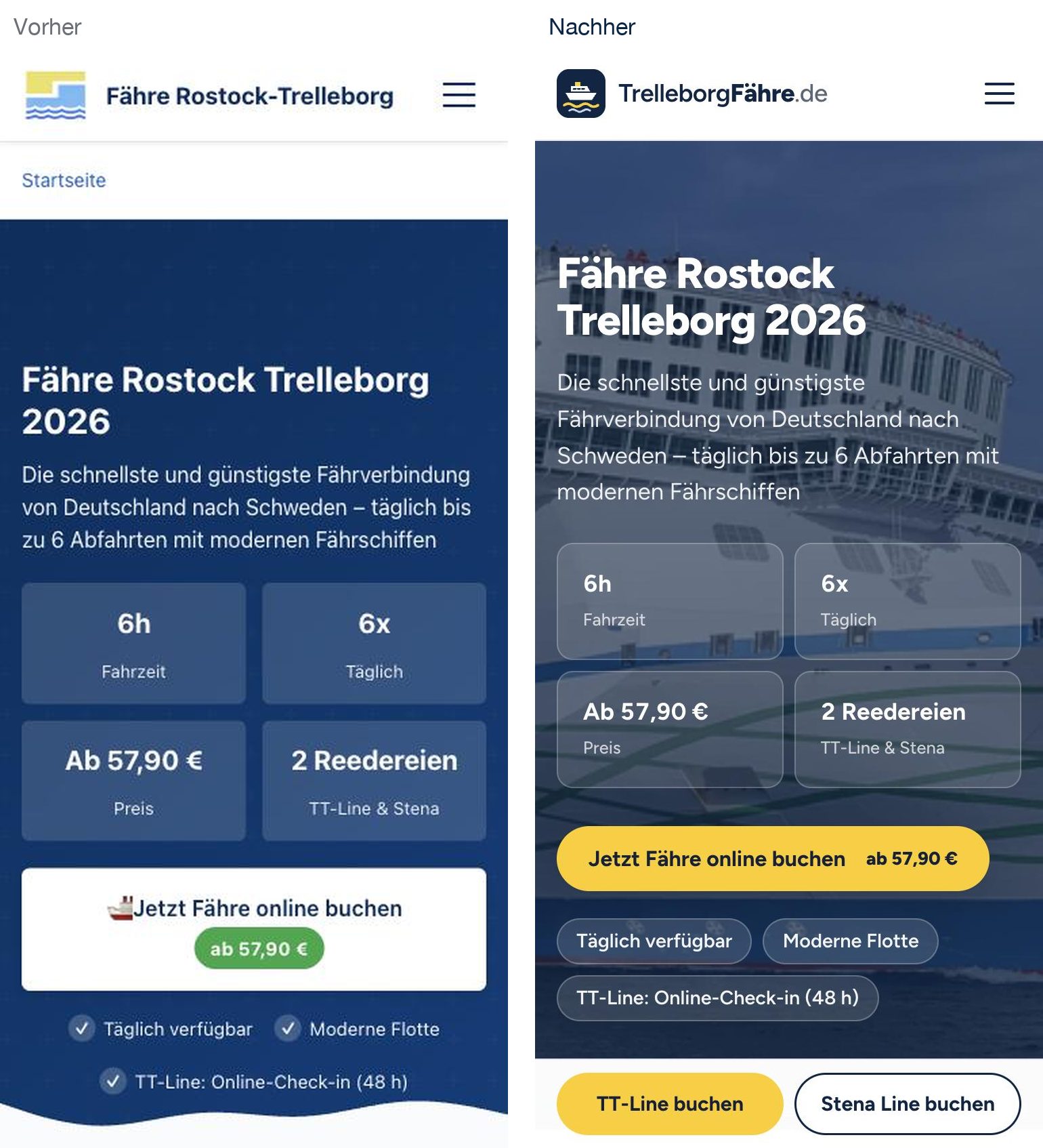 Zwei Smartphone-Ansichten der Startseite nebeneinander. Links vorher: Header „Fähre Rostock-Trelleborg“ mit Cartoon-Logo, Breadcrumb „Startseite“, dunkelblauer Verlauf, vier Kacheln und ein weißer Buchungskasten mit Emoji. Rechts nachher: neuer Header, Foto-Hero, Kennzahl-Chips, gelber Button und feste Leiste mit „TT-Line buchen“ und „Stena Line buchen“
