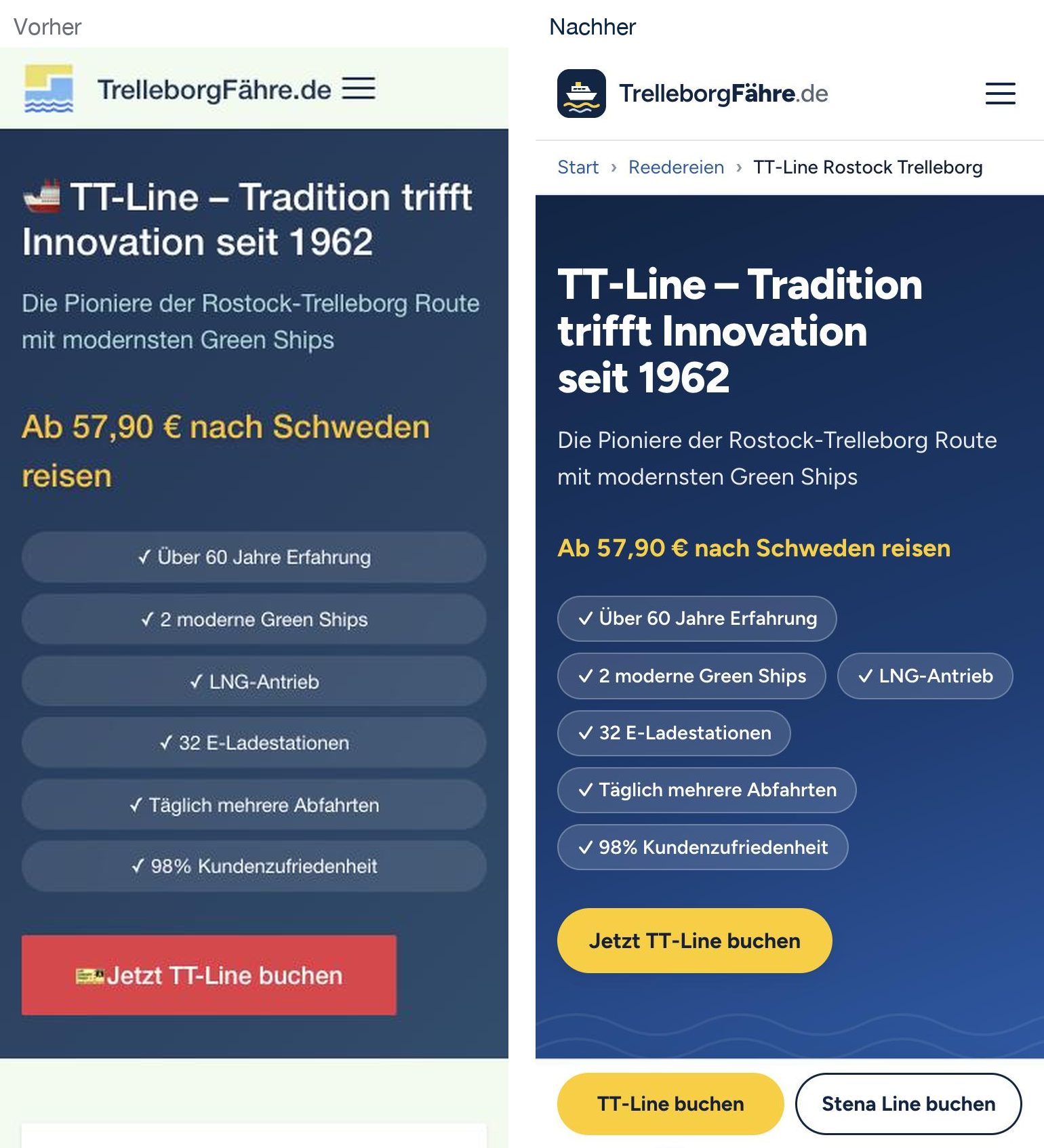 Reederei-Seite TT-Line auf dem Smartphone, links vorher in Helvetica mit rotem Emoji-Button „Jetzt TT-Line buchen“ und grauen Pillen untereinander, rechts nachher mit Breadcrumb „Start › Reedereien › TT-Line Rostock Trelleborg“, Chips im Fluss, gelbem Button und Wellenkante