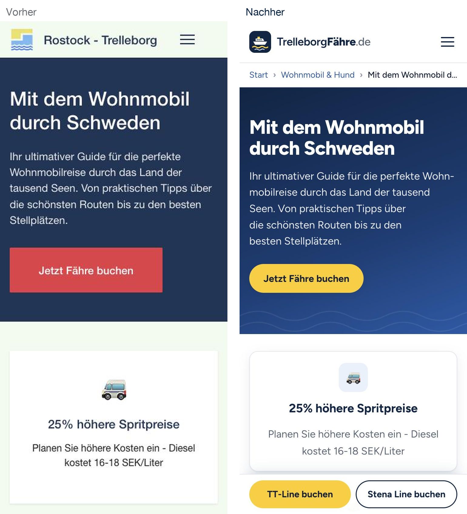 Ratgeberseite „Mit dem Wohnmobil durch Schweden“ auf dem Smartphone, links vorher mit abweichendem Logo „Rostock - Trelleborg“, rotem Vollflächen-Button und Emoji als nacktem Icon, rechts nachher mit einheitlichem Header, Breadcrumb „Wohnmobil & Hund“, Emoji in ruhiger Icon-Kachel und Karte mit Rahmen
